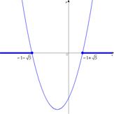 �Q���s�����̉�@�@���K���i�Q�j�̃O���t