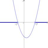 �Q���s�����̉�@�@���K���i�R�j�̃O���t