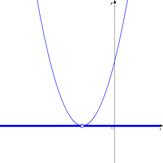 �Q���s�����̉�@�@���K���i�S�j�̃O���t