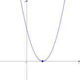 �Q���s�����̉�@�@���K���i�T�j�̃O���t